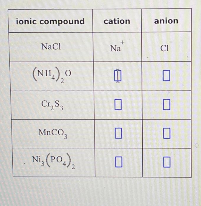 Solved \begintabularc \hline ionic compound & | Chegg.com