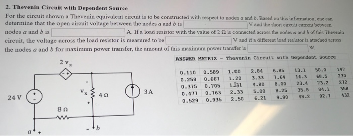 Solved 2. Thevenin Circuit with Dependent Source For the | Chegg.com