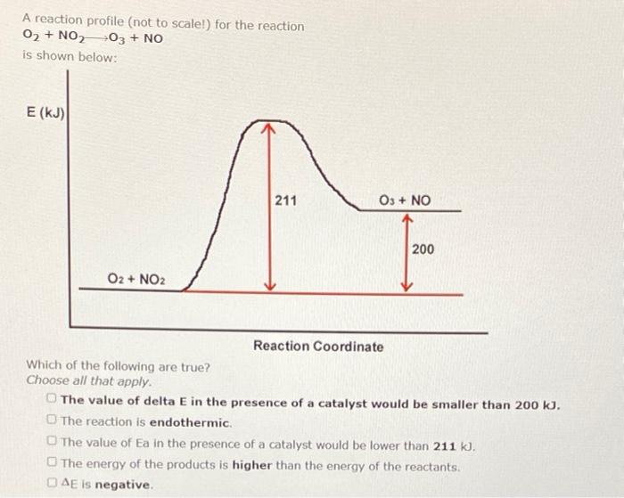 Solved A reaction profile (not to scale!) for the reaction | Chegg.com