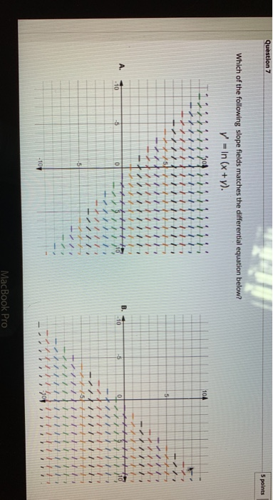 Match the slope fields with their differential equations image
