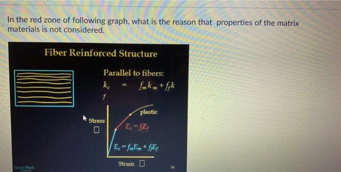 Solved In the red zone of following graph, what is the | Chegg.com