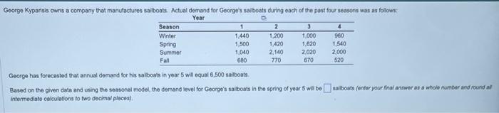 George has forecasted that annual demand for his | Chegg.com