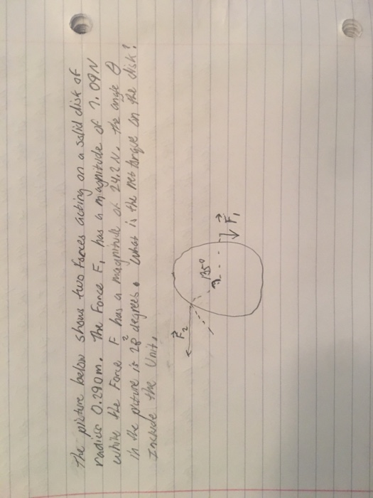 Solved The picture below shows two forces acting on a solid | Chegg.com