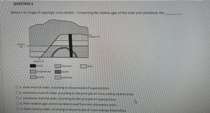 Solved QUESTION 3 Below is an image of a geologic cross | Chegg.com