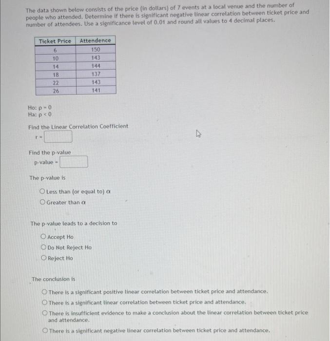 Solved The Data Shown Below Consists Of The Price (in | Chegg.com