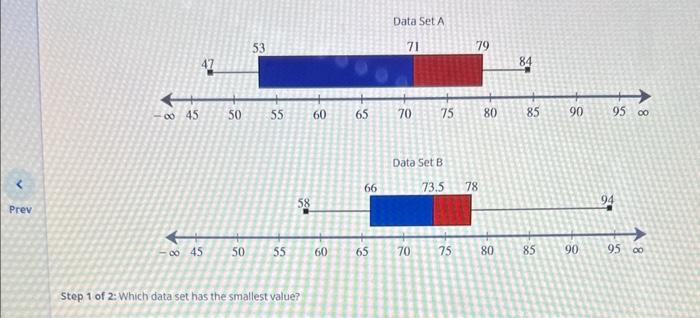 Step 1 of 2 : Which data set has the smallest value?