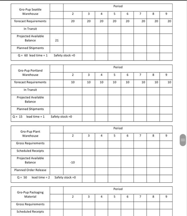 Distribution Requirements Planning Assignment 20