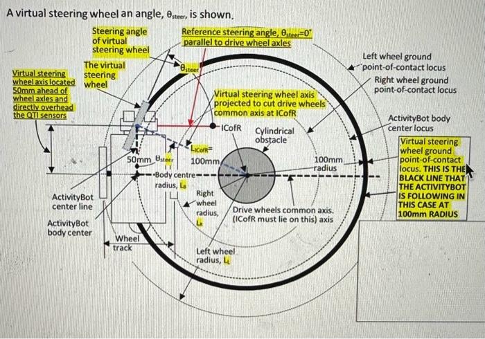 Solved AThe ActivityBot is being steered via the virtual | Chegg.com