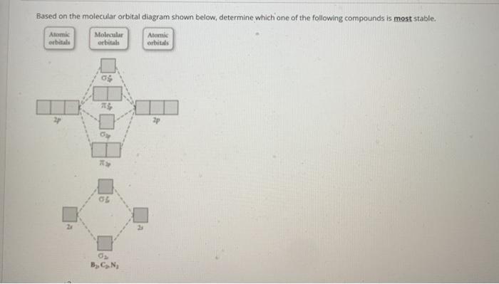 Solved Based on the molecular orbital diagram shown below, | Chegg.com