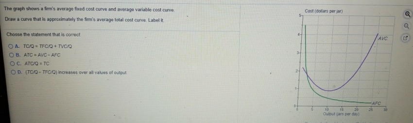 solved-the-graph-shows-a-firm-s-average-fixed-cost-curve-and-chegg