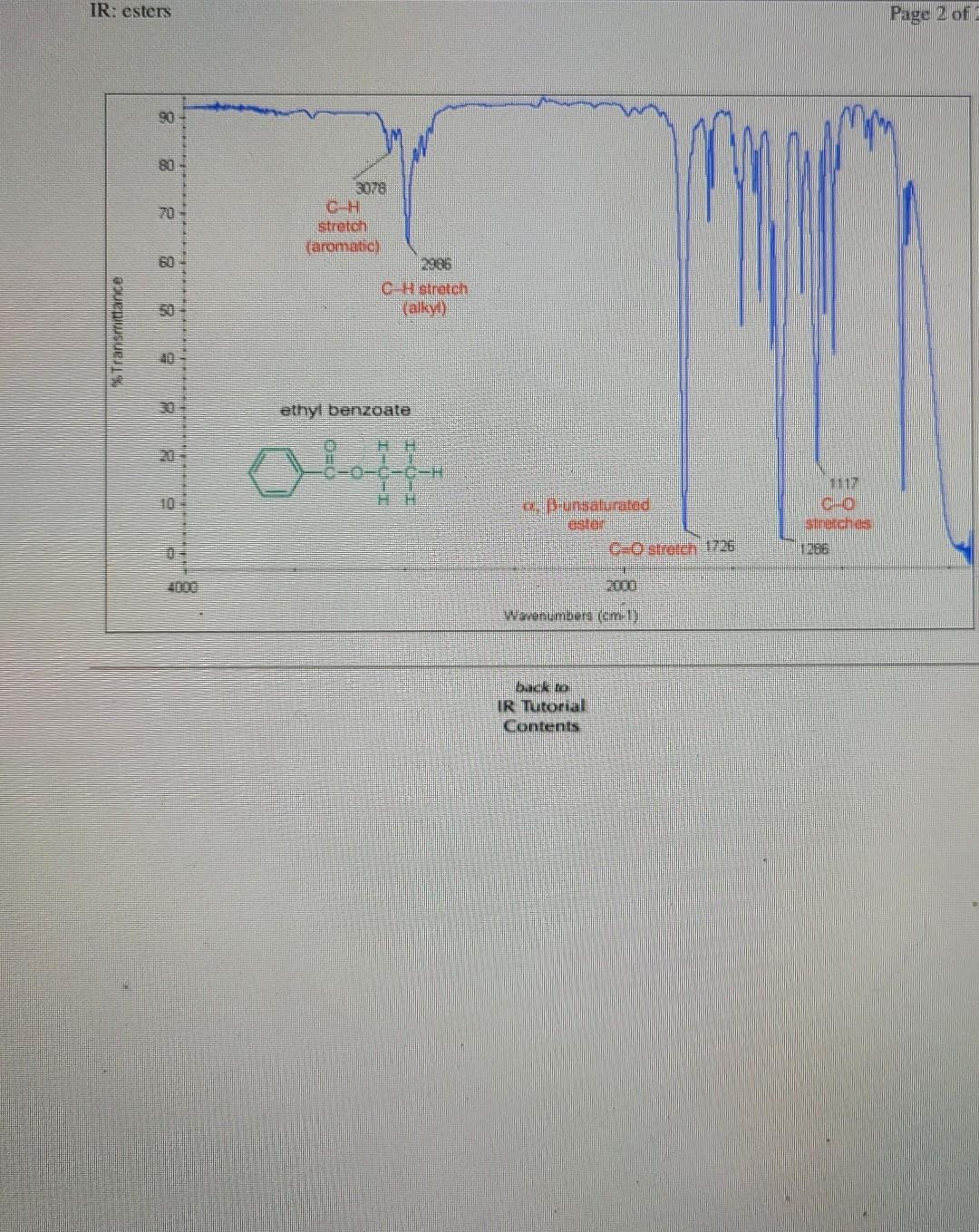 IR Spectroscopy Tutorial Esters The carbonyl stretch