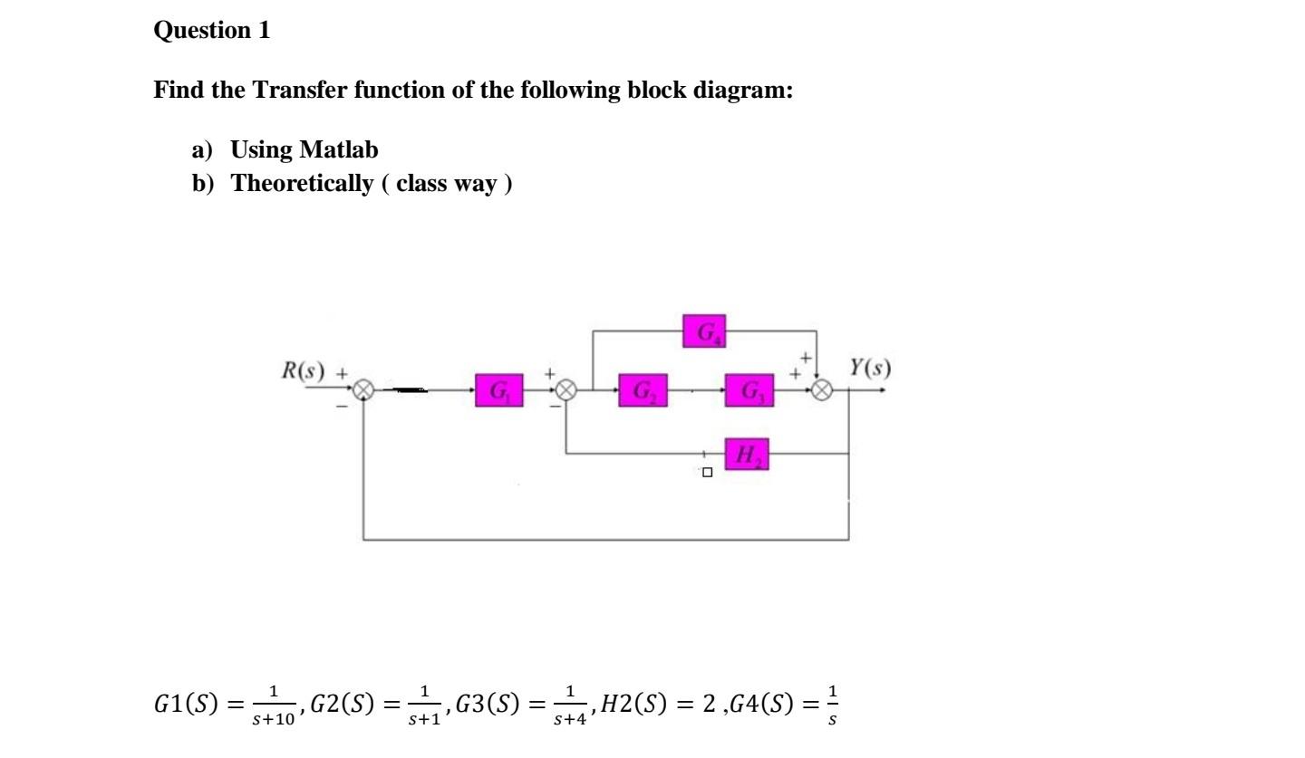 Transfer Function Image Using Matlab Solved Find the Transfer function of the following block | Chegg.com