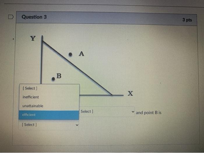 Solved D Question 3 3 pts . A B x On the PPF above, point | Chegg.com