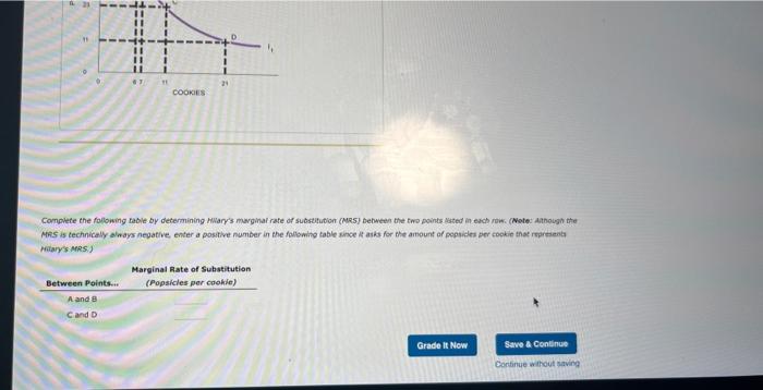 Comprete the following fable by determining hwarys marginal rate of substitution (Mes) behwewh the two points Aated in exch 