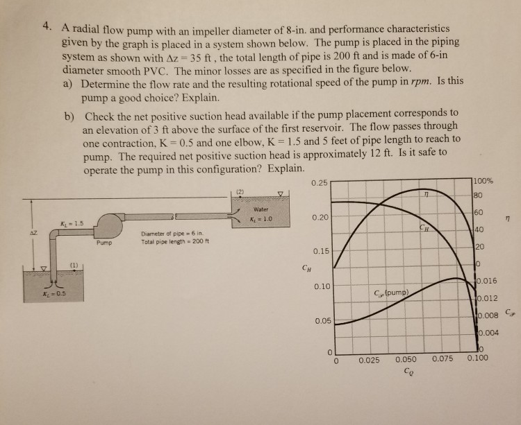 4. A radial flow pump with an impeller diameter of | Chegg.com