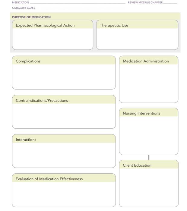 Solved Complete the Template for each drug 1 Erythromycin