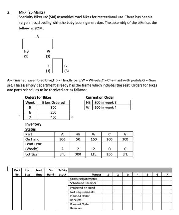 Solved 2. MRP 25 Marks Specialty Bikes Inc SBI assembles