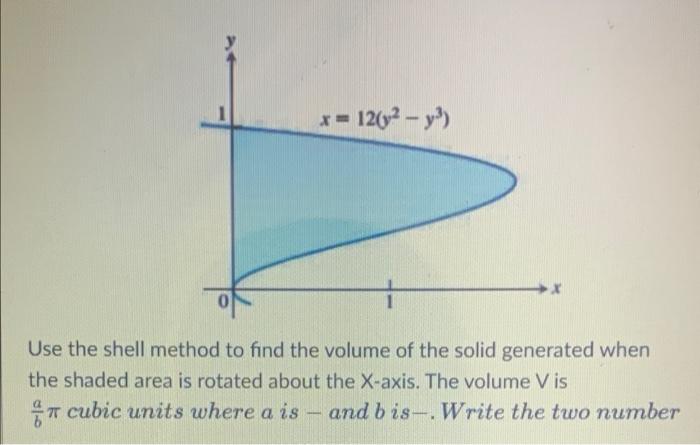 Solved - 12/02 - y)) X Use the shell method to find the | Chegg.com