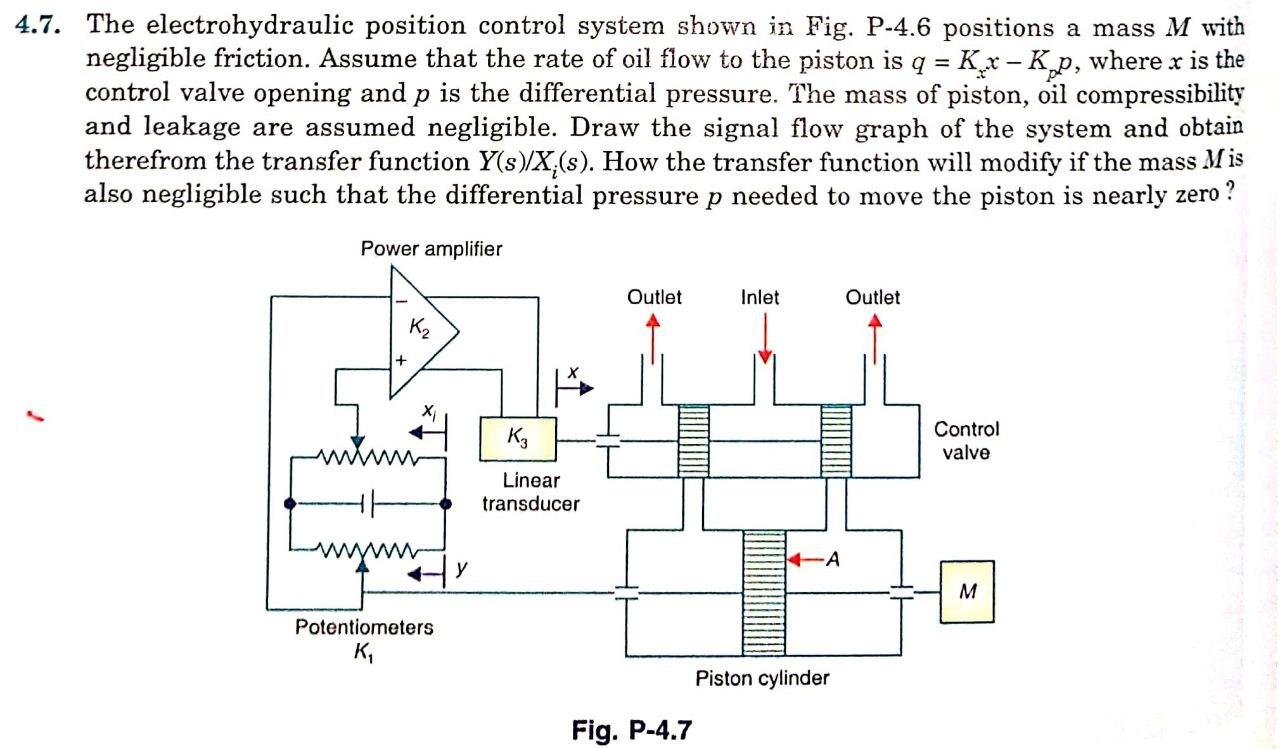 Solved 4.7. The electrohydraulic position control system | Chegg.com