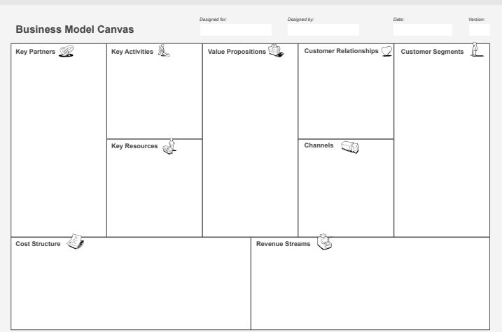 Solved the business model canvas start the pizza business | Chegg.com