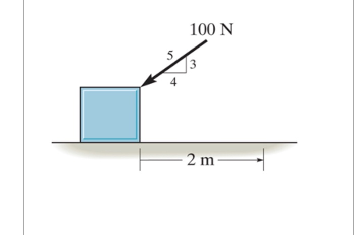 Solved DynamicsHow much work is done by the force after the | Chegg.com