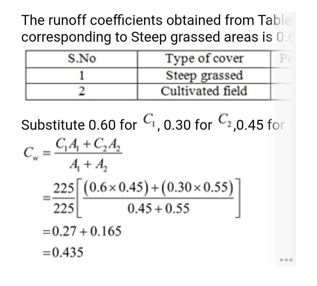 Solved Compute rate of runoff using the rational formula for