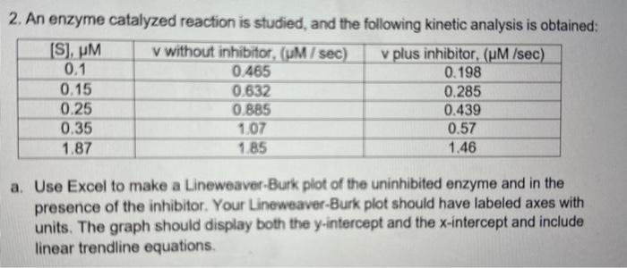 Solved 2. An enzyme catalyzed reaction is studied, and the | Chegg.com