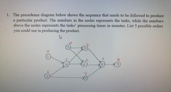 Solved 1. The precedence diagram below shows the sequence | Chegg.com