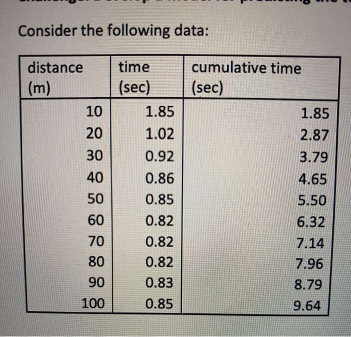 Model 1: Constant Acceleration Assume the runner is | Chegg.com