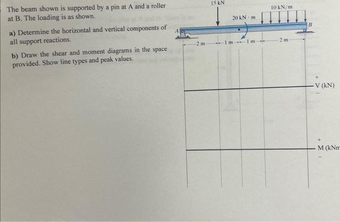Solved The beam shown is supported by a pin at A and a | Chegg.com