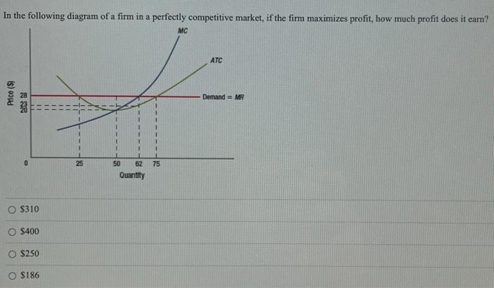 Solved In The Following Diagram Of A Firm In A Perfectly Chegg