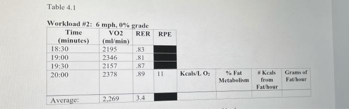 Solved 2. b #2From table using avg RER, determine the | Chegg.com