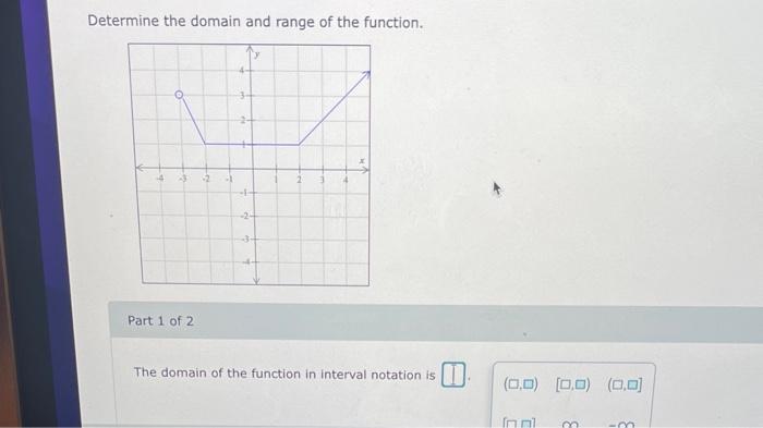 Solved Determine the domain and range of the function. Part | Chegg.com