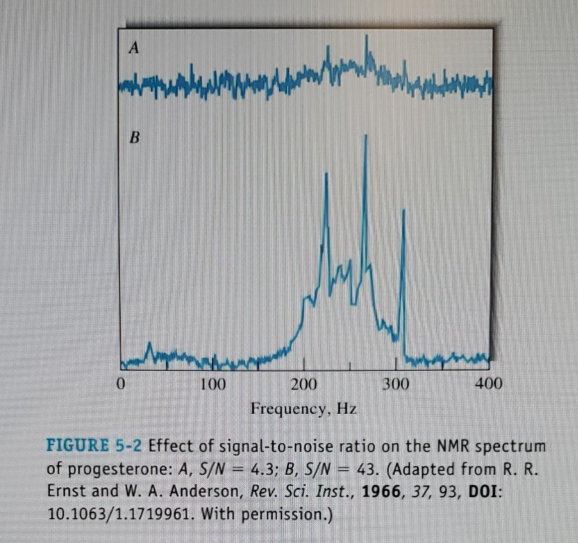 Solved if spectrum A is the result of a single scan, with | Chegg.com