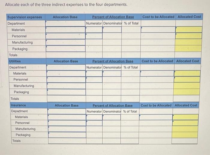 Solved Exercise 95 (Algo) Departmental expense allocations