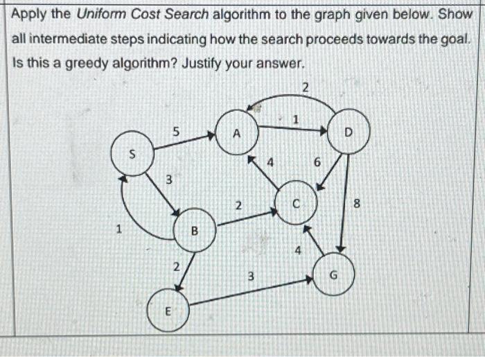 Apply the Uniform Cost Search algorithm to the graph | Chegg.com