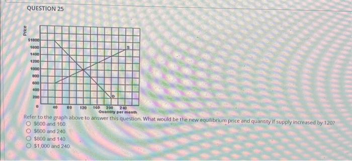 Solved QUESTION 27 Refer to the above graph to answer this | Chegg.com
