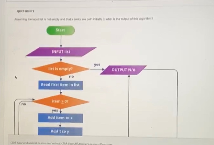 solved-question-assuming-the-input-list-is-not-empty-and-chegg