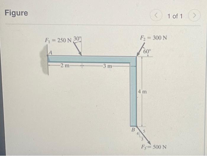 Solved Determine The Moment Of Each Of The Three Forces | Chegg.com