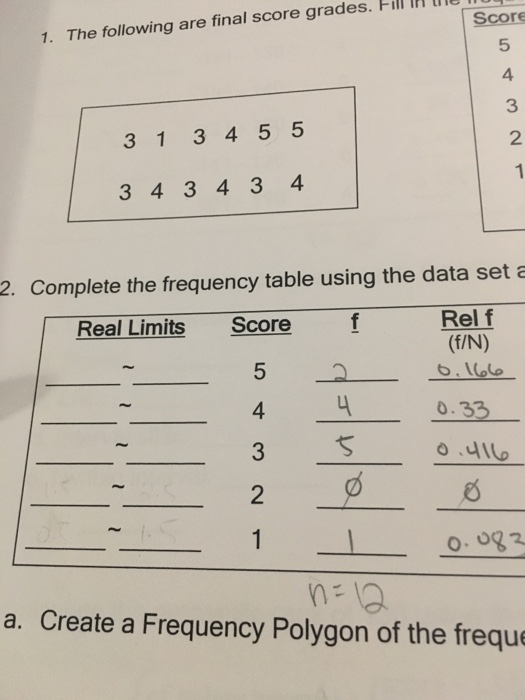 Solved Score 1 The Following Are Final Score Grades 5 4