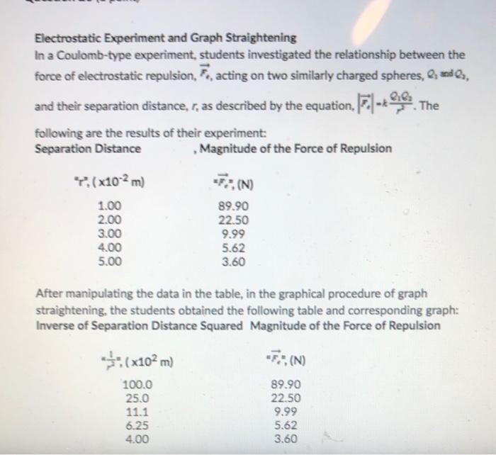 Solved Electrostatic Experiment and Graph Straightening In a | Chegg.com