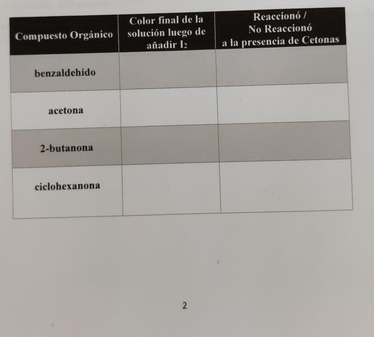 Compuesto Orgánico Color final de la solución luego de añadir 12 Reaccionó / No Reaccionó a la presencia de Cetonas benzaldeh