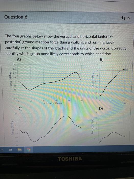Solved Question 6 4 pts The four graphs below show the | Chegg.com