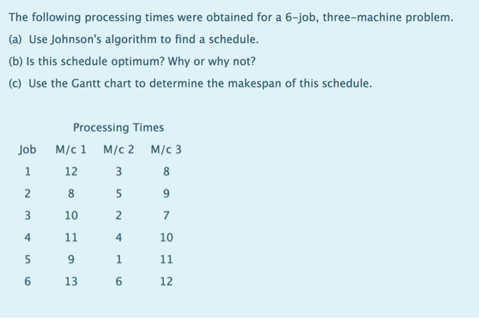 Solved The Following Processing Times Were Obtained For A | Chegg.com