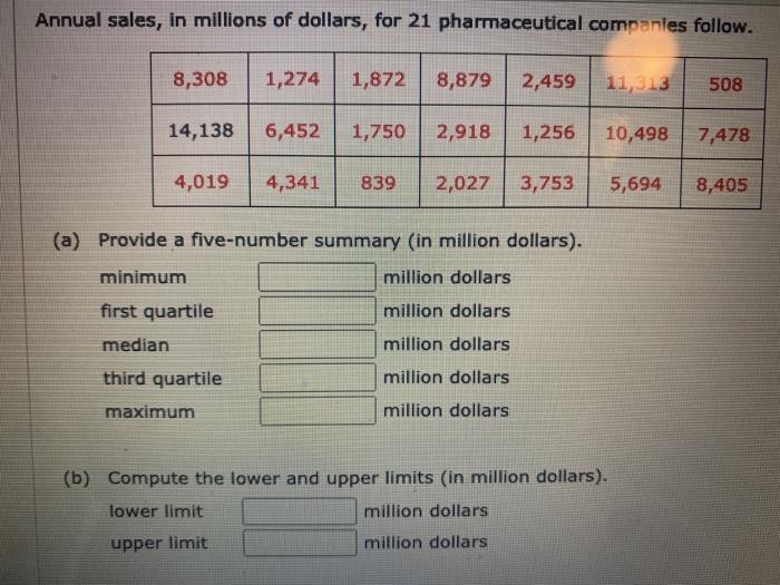 Solved Annual sales, in millions of dollars, for 21 | Chegg.com