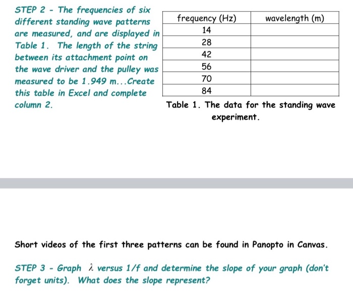 Solved Standing Waves Assignment The length of the string | Chegg.com