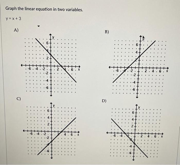 Solved Graph The Linear Equation In Two Variables Y X 3 Chegg Com
