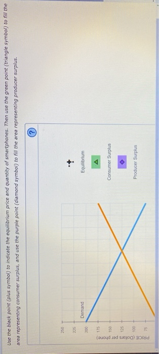 Solved 8. Total economic surplus The following diagram shows | Chegg.com