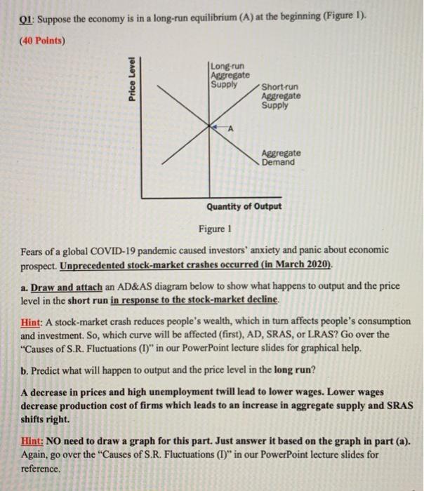 Solved Q1 Suppose The Economy Is In A Long Run Equilibrium Chegg Com
