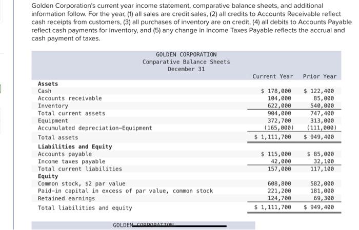 Solved Golden Corporation's current year income statement, | Chegg.com